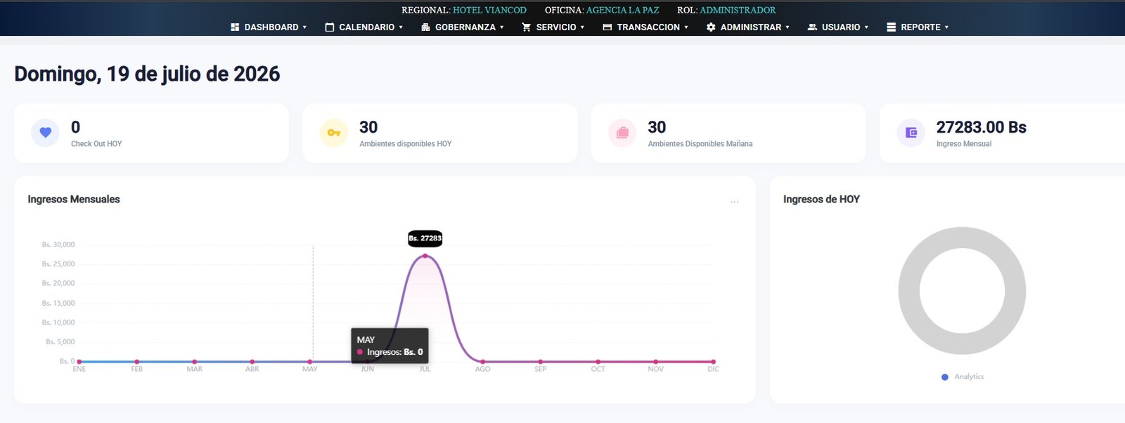 Dashboard Administrativo